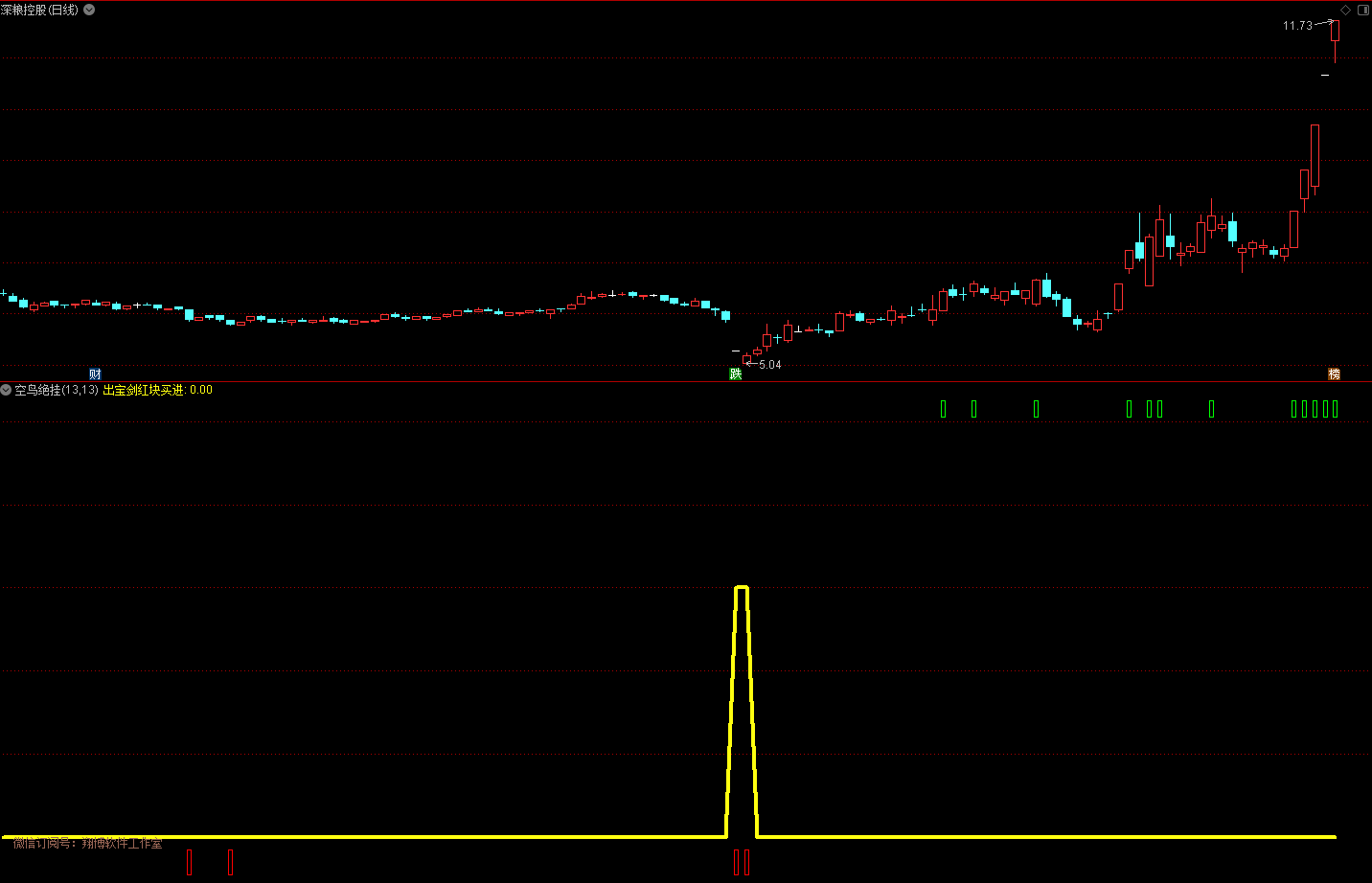 空鸟绝挂通达信指标 通达信 贴图介绍 无未来 不加密 副图/选股
