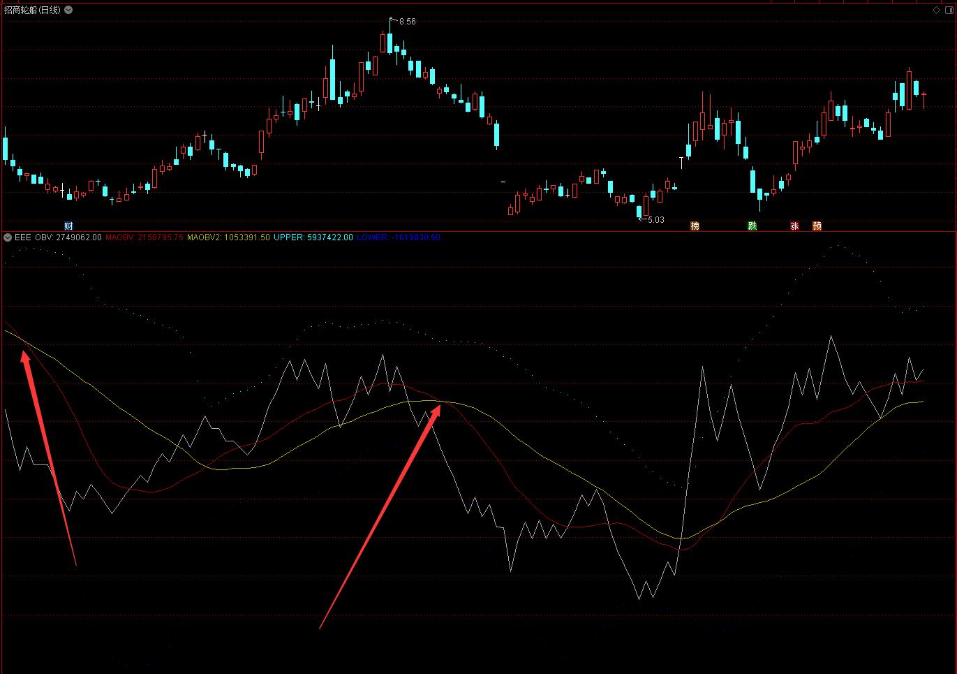 超级好用又免费的低买高卖通达信指标公式！超级准