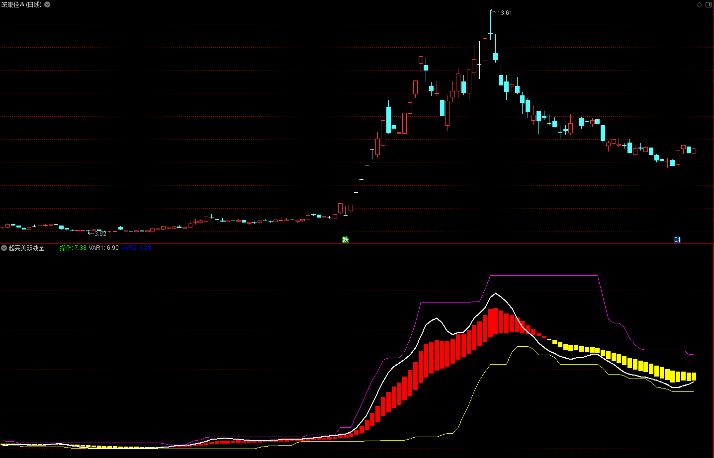 全仓买卖主图公式，VAR分析数据显示，值得一看