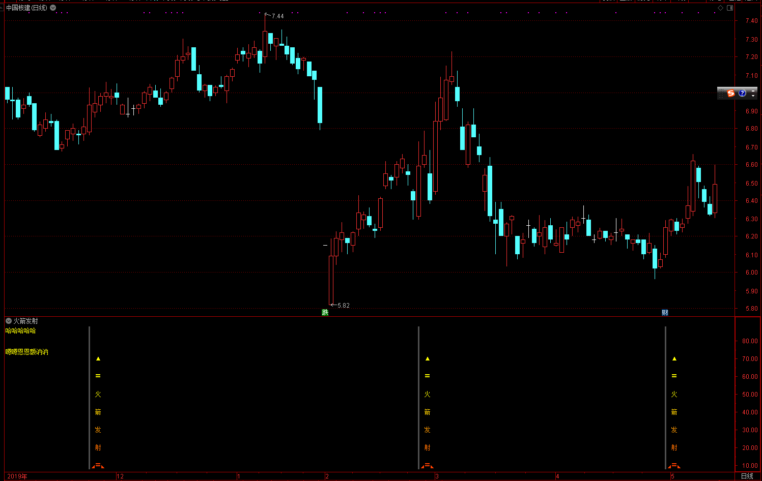 薇娅直播“买火箭”的通达信火箭发射副图指标公式（不加密|无未来）
