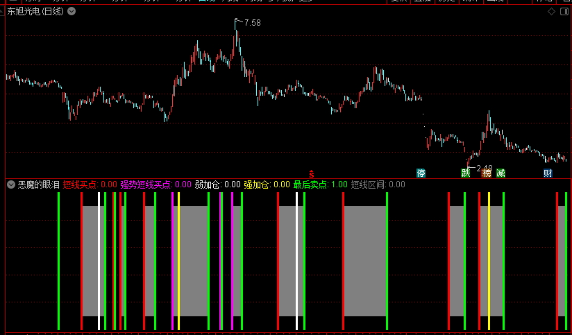 恶魔之泪，让机构流下了眼泪，我们微笑面对的通达信指标
