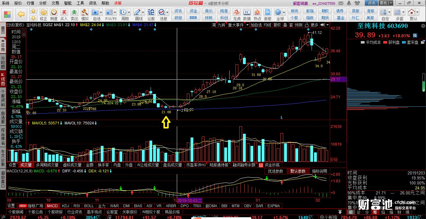 顺顺顺顺 同花顺吉利最精准的数浪指标公式 数字主图 源码