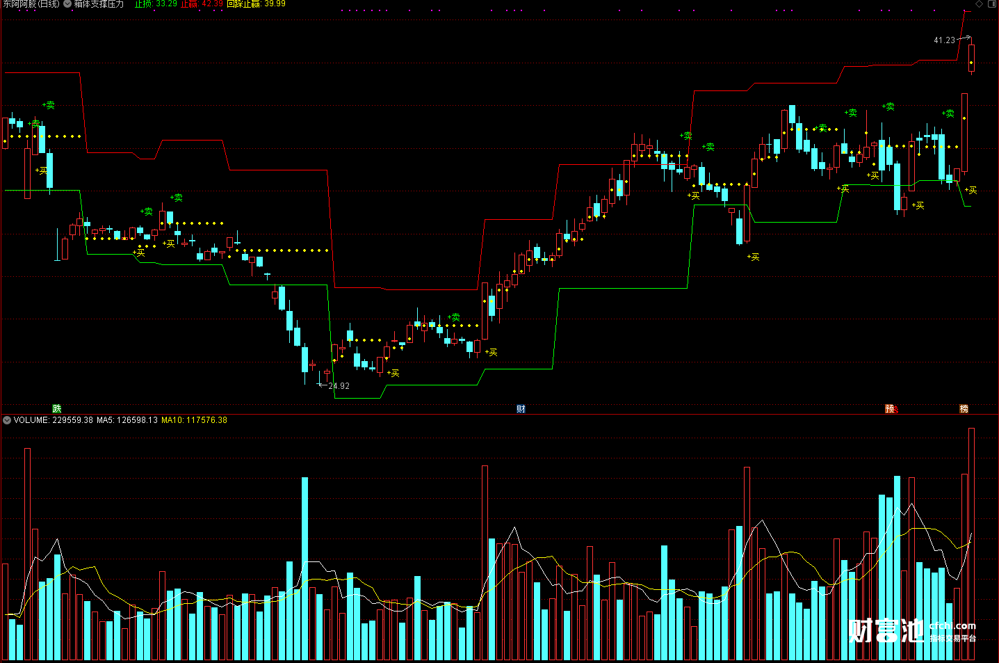 财富池-股票指标公式分享平台