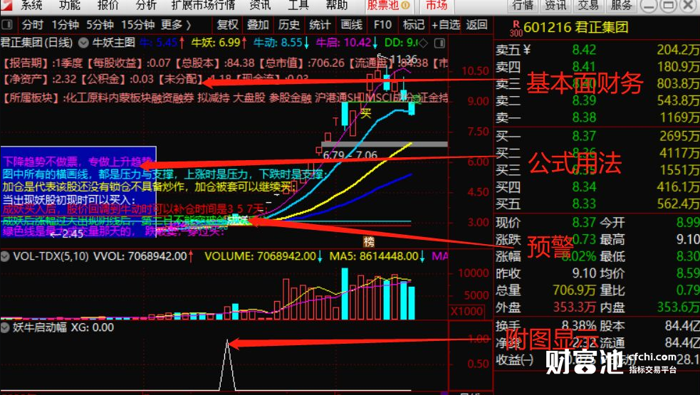 擒妖绝技 通达信牛妖监控选股指标公式