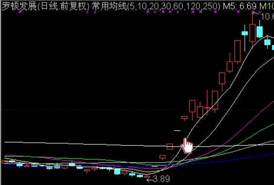 名家战法涨停雄鹰捕捉强势股综合技法