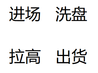 主力四步曲 1进场 2洗盘 3拉高 4出货 无未来函数 无加密