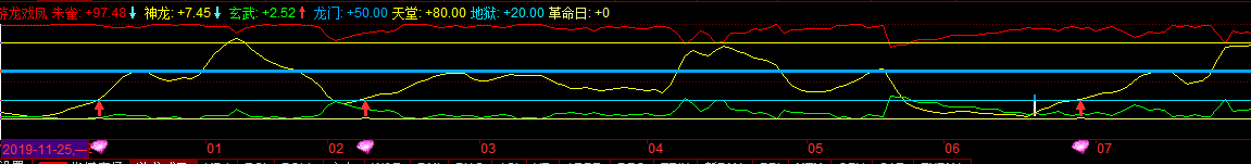 同花顺如鱼得水游龙戏凤公式指标