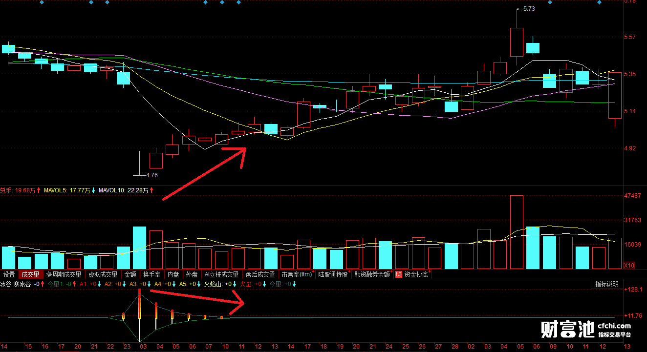 雪谷焰山指标公式，让你掌握最佳买点