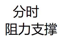 分时阻力支撑线 上顶 下底 分时主图指标 无加密