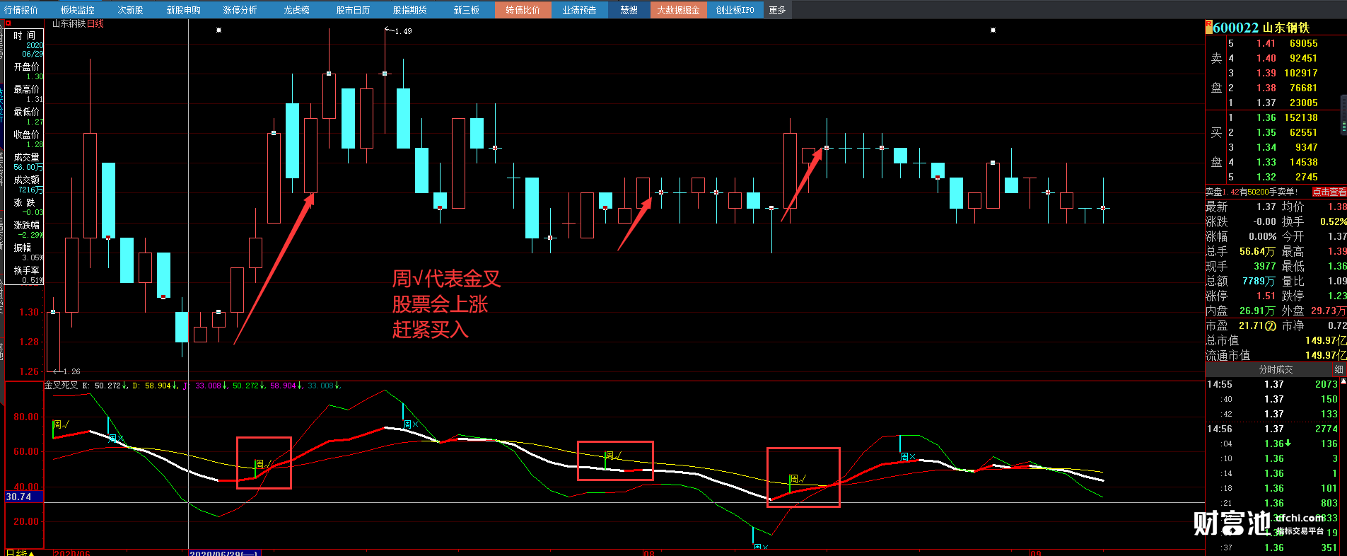 金叉死叉擒拿手指标公式