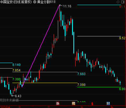 黄金分割618 位置 主图 无加密