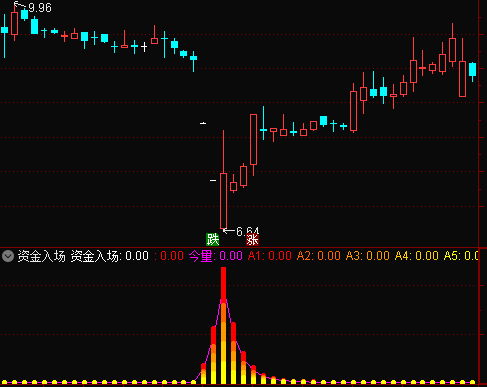 资金入场 无加密 无未来函数