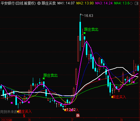 跟庄买卖 主图指标 无加密 