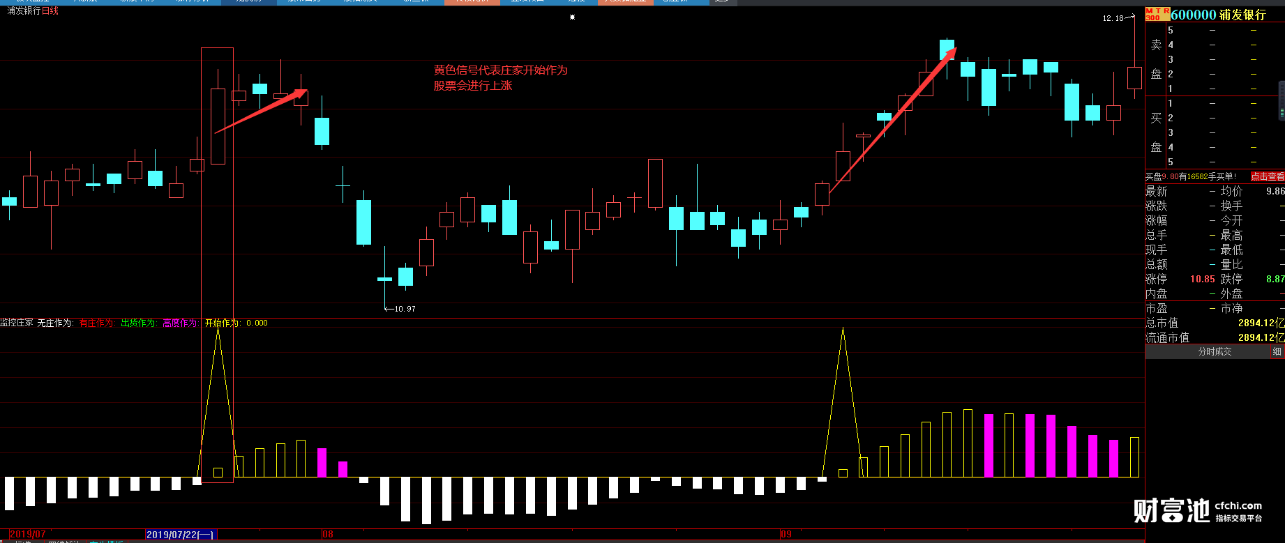 实时监控庄家动静指标公式 发现大庄家选股公式源码下载