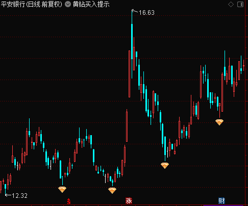 通达信黄钻买入提示 主图 无加密