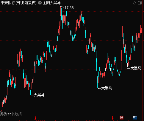 主图大黑马 通达信主图公式 提示大黑马 无加密 
