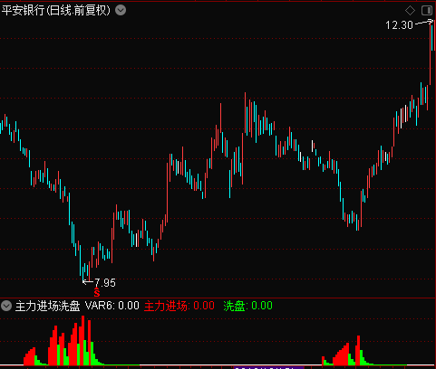 主力进场洗盘 副图 无加密 无未来函数 通达信