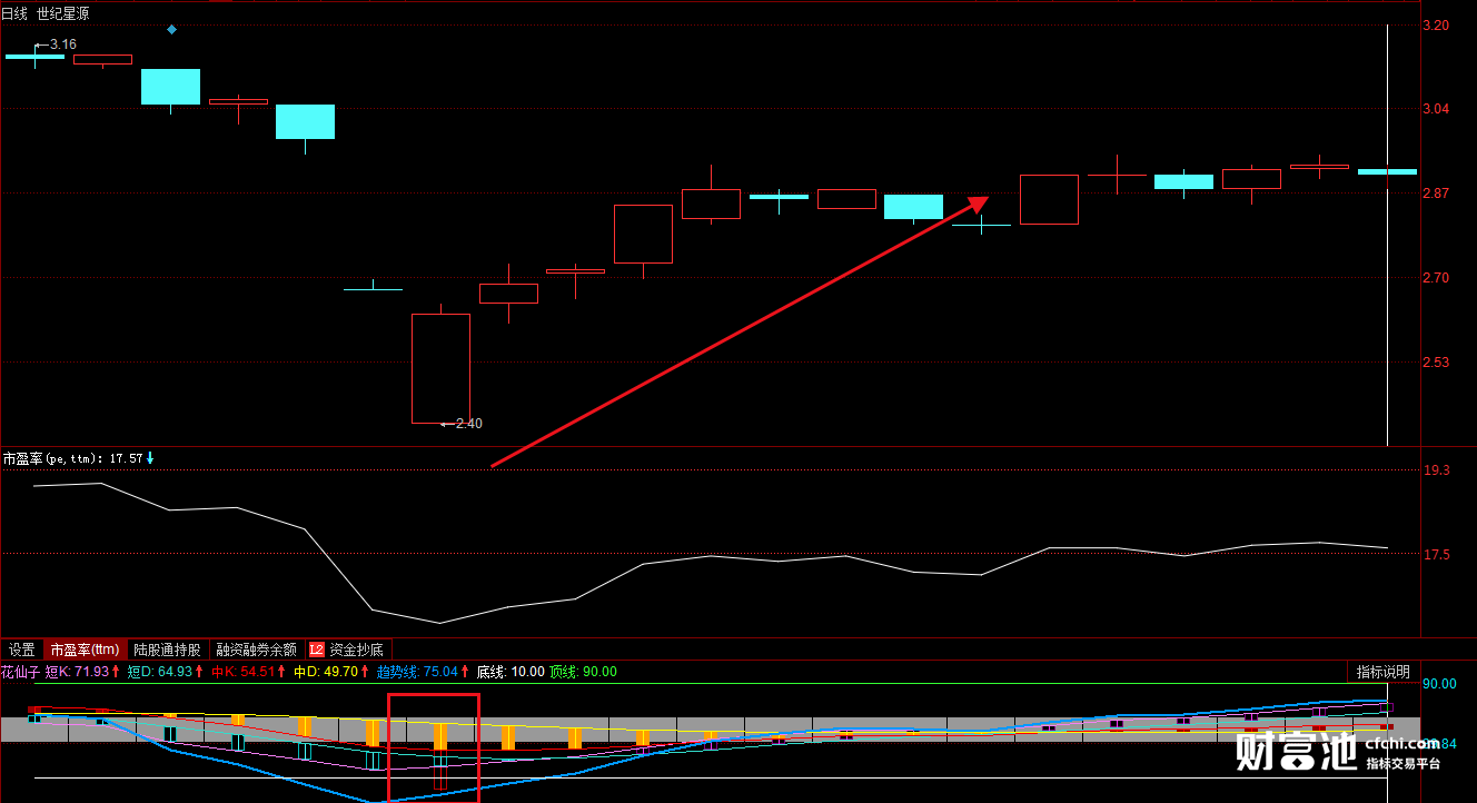 升级战斗版kdj经典买卖指标