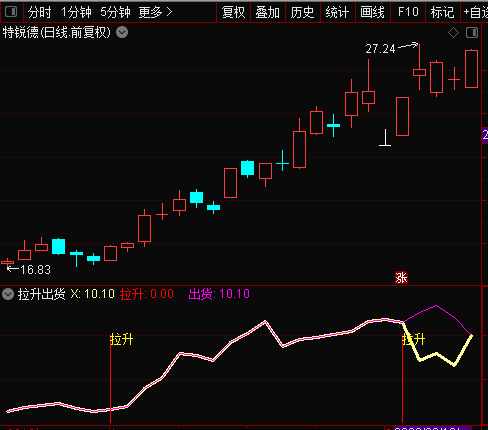 庄家拉升出货 副图指标 无加密 无未来函数 无dll引用 源码公式