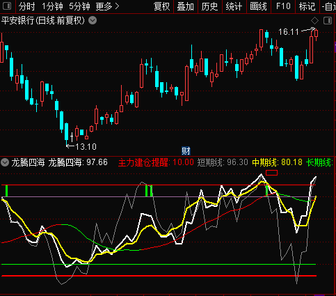 龙腾四海 副图指标 波段指标 无加密 无未来函数 无dll 适合高抛低吸操作