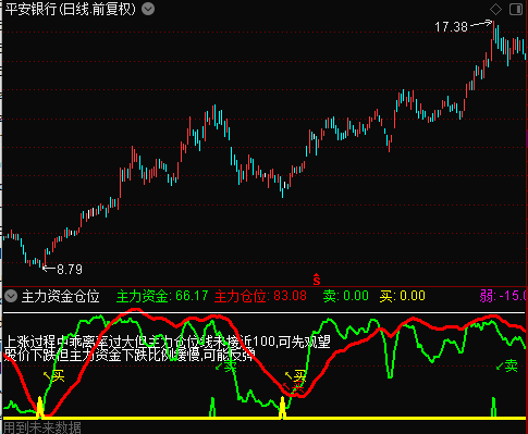 主力资金仓位 无加密 无引用dll 指标使用与通达信 有买卖提示