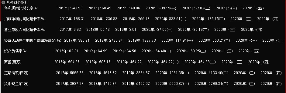 八种财务指标 无加密 无未来函数 我引用dll 适用于通达信 