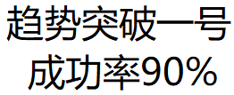 趋势突破一号 无加密 无未来函数 无引用dll 成功率90%以上 适用于大部分行情软件