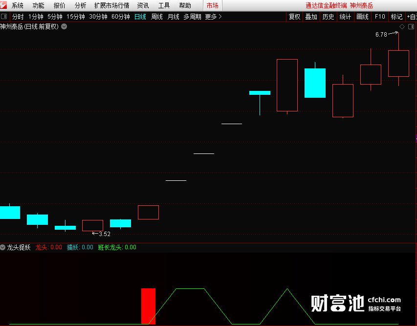 龙头捉妖指标 无加密 无引用dll 副图指标 适用于通达信
