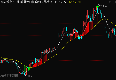 自动交易策略 主图公式 无加密 无引用dll 趋势策略