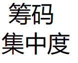 筹码集中度指标 无加密 无未来函数 看清主力筹码