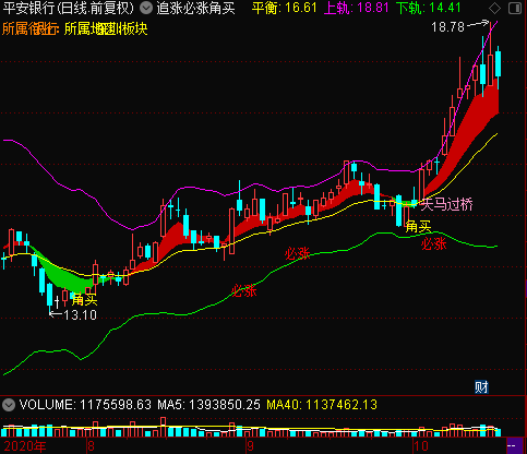 追涨必涨角买 主图 无加密 无未来函数 无引用dll