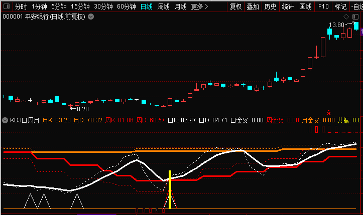 kdj日周月 无加密 无引用dll 副图指标 跨周期指标
