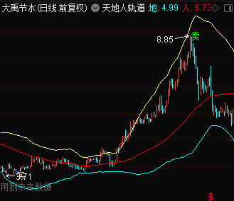 天地人轨道天地人轨道 无加密 无引用dll 主图指标 买卖提示