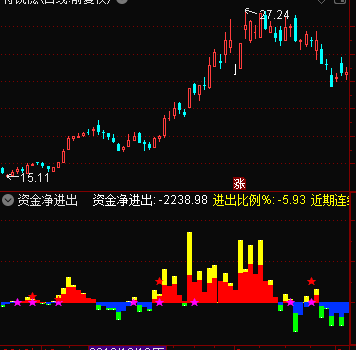 资金净进出 无加密 无未来函数 无引用dll 