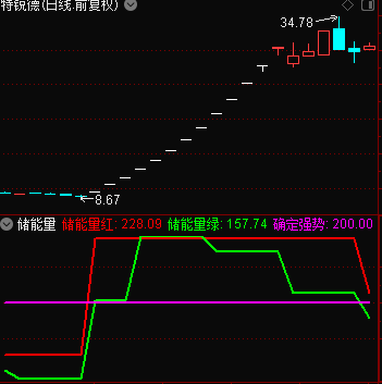 储能量 无加密 无未来函数 无引用dll