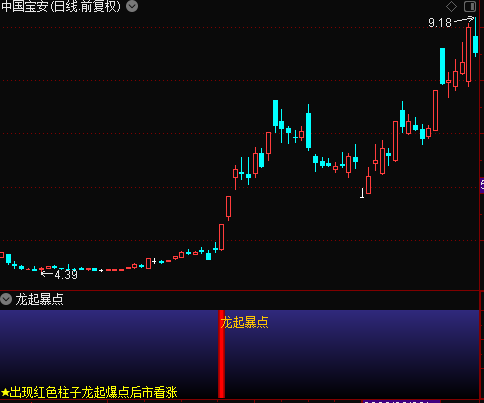 龙起暴点 无加密 无未来函数 无引用dll