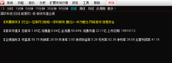 板块市值业绩 无加密 无未来函数 无引用dll 财务指标 业绩 