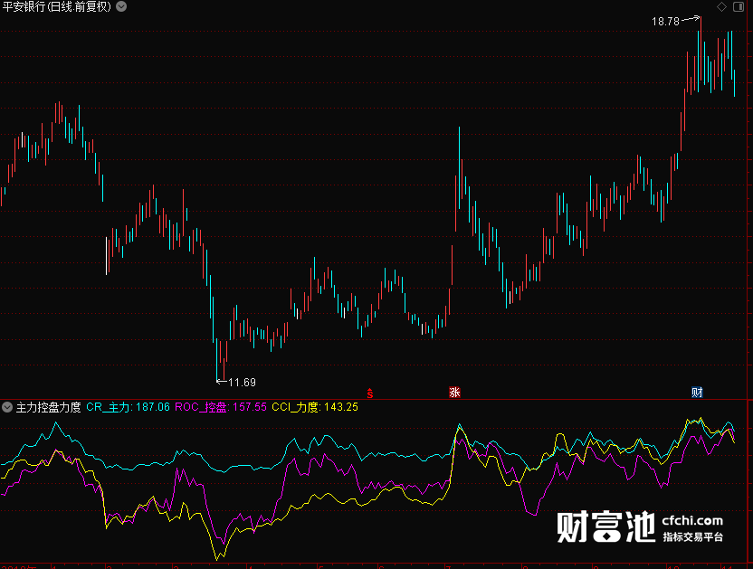 主力控盘力度 无加密 无未来函数 无引用dll 副图指标