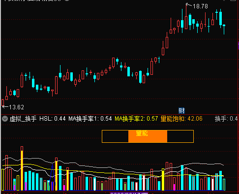 虚拟换手 无加密 无未来函数 无引用dll