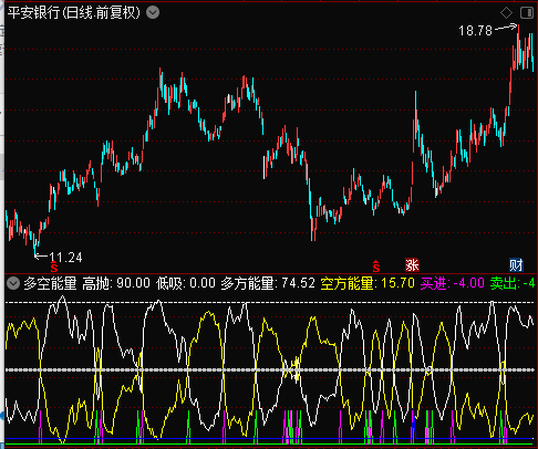 多空能量 无加密 无未来函数 无引用dll