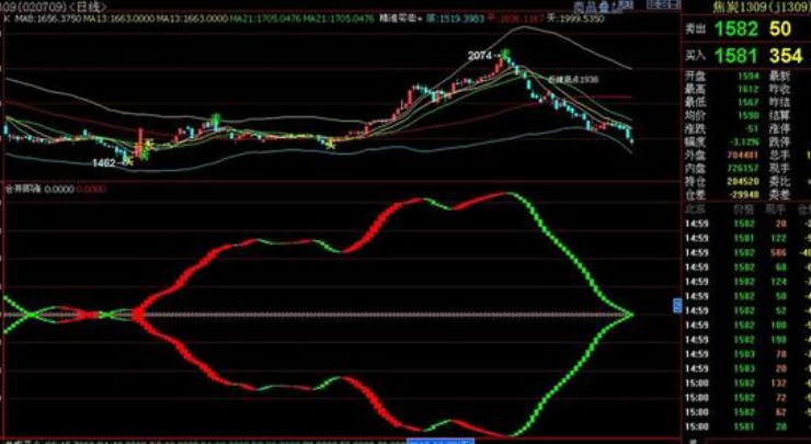 经典笑脸买卖公式带你看清资金成交量带你赚钱！