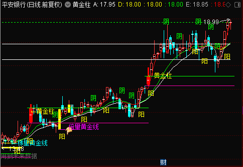 黄金柱 无加密 无引用dll 主图指标公式
