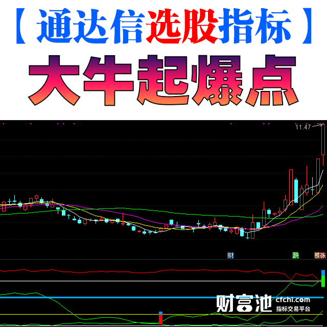 底部点火，瞬间爆发！通达信副图指标，揭秘股市黑马，财富之路任你驰骋！