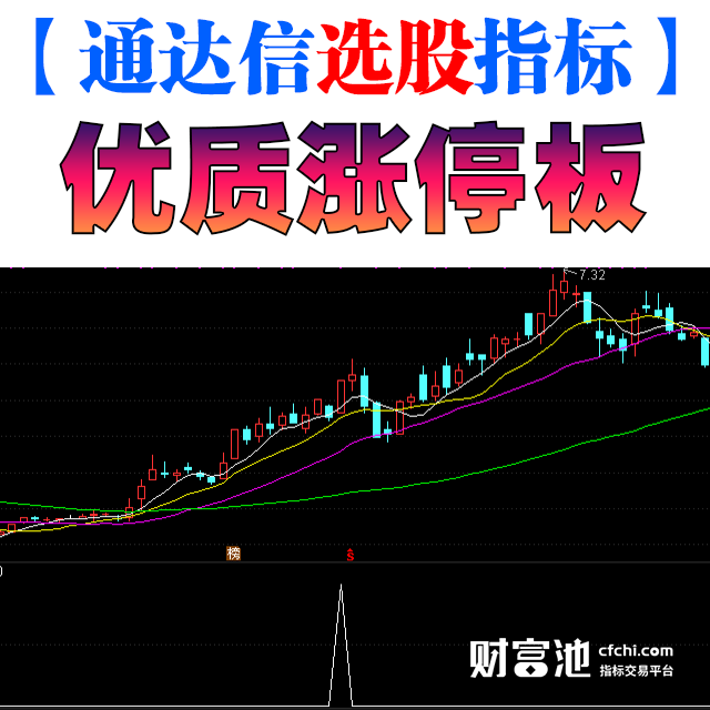 【通达信独家揭秘】涨停先锋手到擒来！优质涨停板副图选股，助你轻松捕获股市涨停黑马！