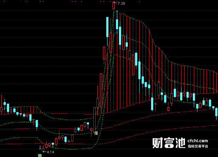 爆妖提示，选股利器！翔博通达信指标，逆袭股市，成功案例助你翻云覆雨！
