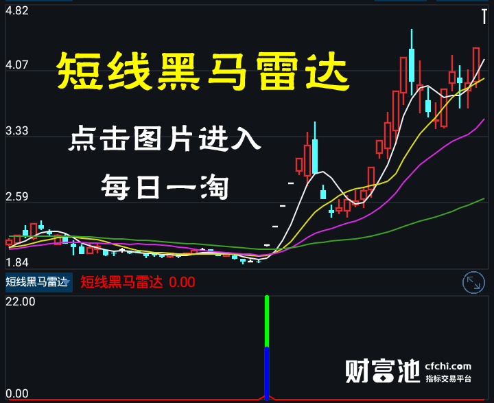 短线黑马雷达，选股利器在手！翔博通达信指标，逆袭股市，成功案例带你稳操胜券！