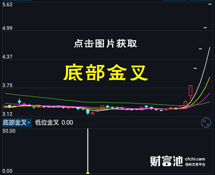通达信底部金叉选股公式揭秘：逆袭股市，金叉指引，财富之路从此开启！