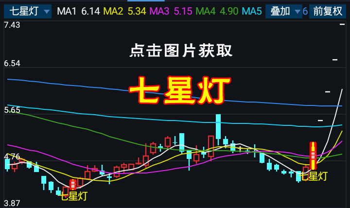 揭秘股市黑马！七星灯主图选股，助你逆袭成为股市赚钱高手！