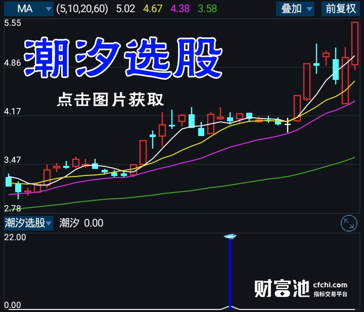 【股市风云突变者】潮汐选股副图指标公式全揭秘（手机+电脑）- 揭开利润增长的神秘面纱，引领您跃升财富