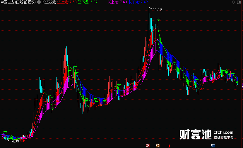 长短双龙 无加密 无未来函数 无引用dll 主图指标